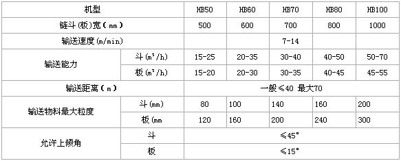 鏈板式輸送機技術(shù)參數(shù)