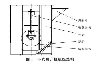 斗式提升機(jī)說明書 www.trendve.com