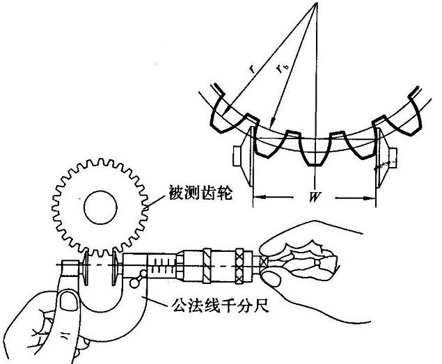 機(jī)械加工生產(chǎn)中怎樣對(duì)齒輪進(jìn)行測(cè)量